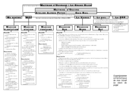 Projet urbain TCSP de Dijon :Organigramme des interventions